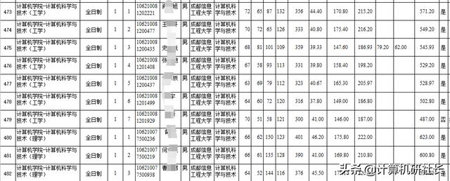 四川省計(jì)算機(jī)專(zhuān)業(yè)學(xué)校排名(計(jì)算機(jī)專(zhuān)業(yè)學(xué)校排名2020)