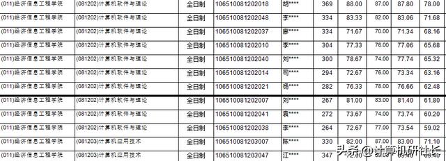 四川省計(jì)算機(jī)專(zhuān)業(yè)學(xué)校排名(計(jì)算機(jī)專(zhuān)業(yè)學(xué)校排名2020)