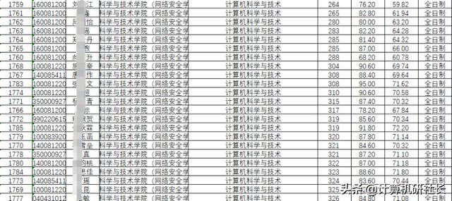 四川省計(jì)算機(jī)專(zhuān)業(yè)學(xué)校排名(計(jì)算機(jī)專(zhuān)業(yè)學(xué)校排名2020)