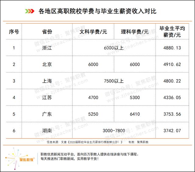 職業(yè)學(xué)校學(xué)費(fèi)一般多少錢(qián)啊(膠州職業(yè)學(xué)校學(xué)費(fèi)多少錢(qián))