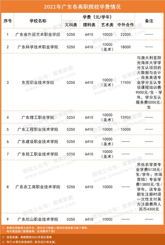 職業(yè)學(xué)校學(xué)費(fèi)一般多少錢(qián)啊(膠州職業(yè)學(xué)校學(xué)費(fèi)多少錢(qián))