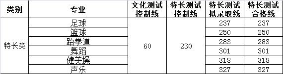 成都有哪些航空職業(yè)技術學校(成都航空職業(yè)技術學校招生官網(wǎng))