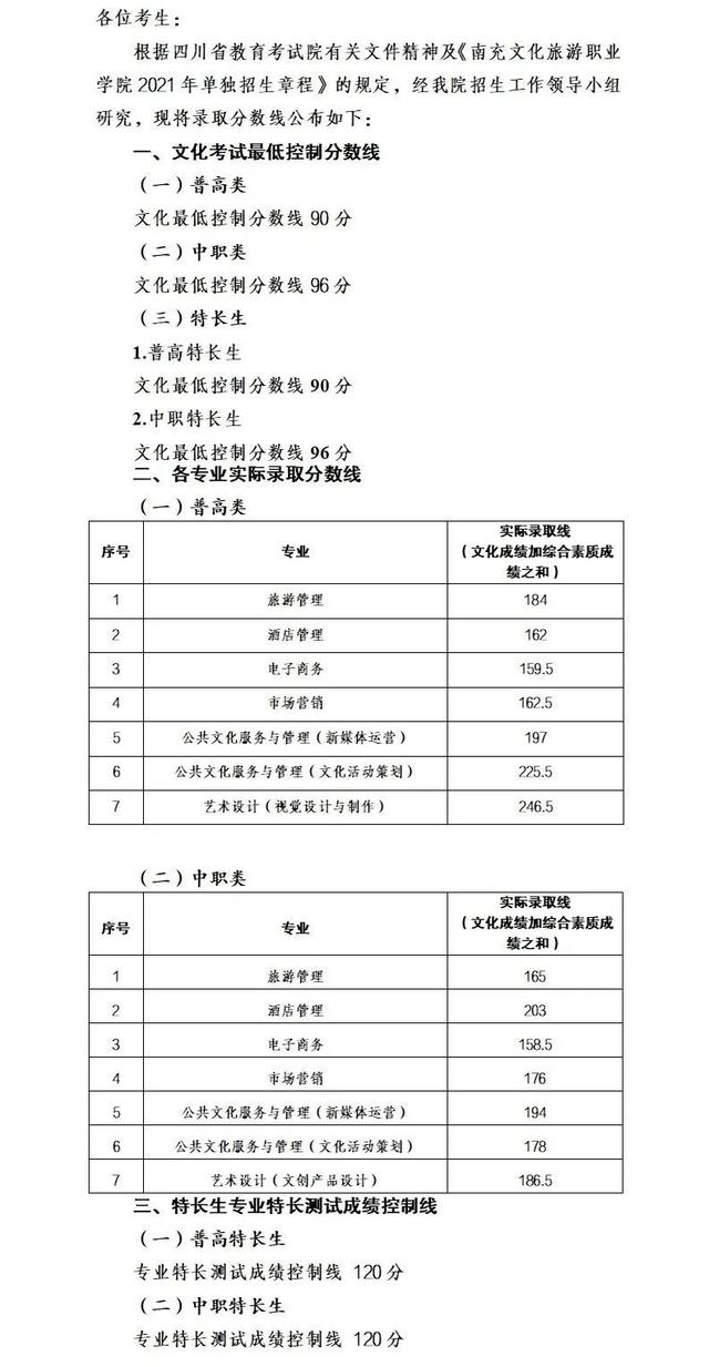 瀘州職高分數(shù)線最低多少2021(寧波分數(shù)線最低的職高)