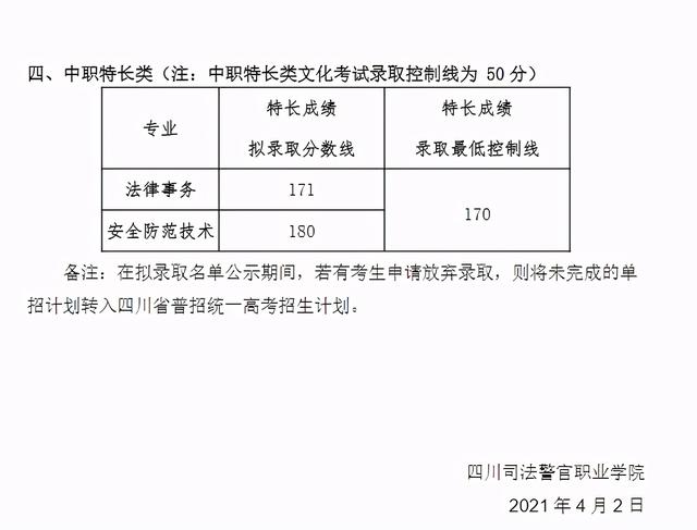 瀘州職高分數(shù)線最低多少2021(寧波分數(shù)線最低的職高)