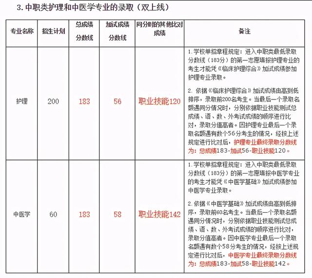 瀘州職高分數(shù)線最低多少2021(寧波分數(shù)線最低的職高)