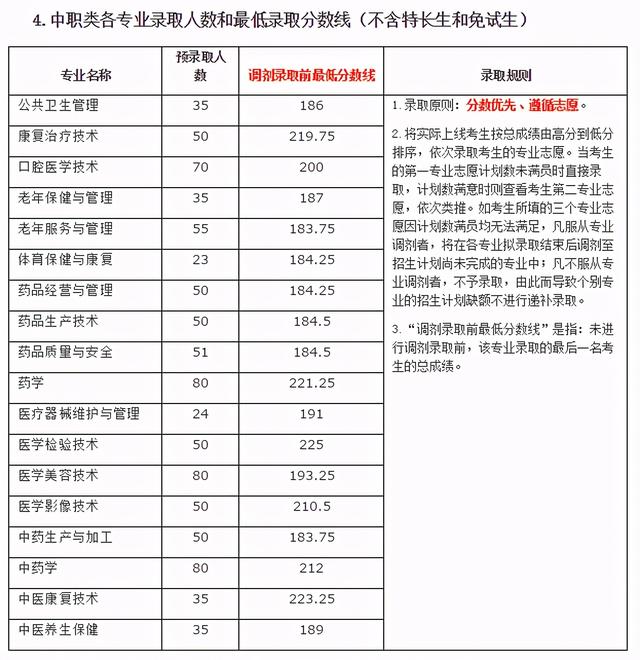 瀘州職高分數(shù)線最低多少2021(寧波分數(shù)線最低的職高)