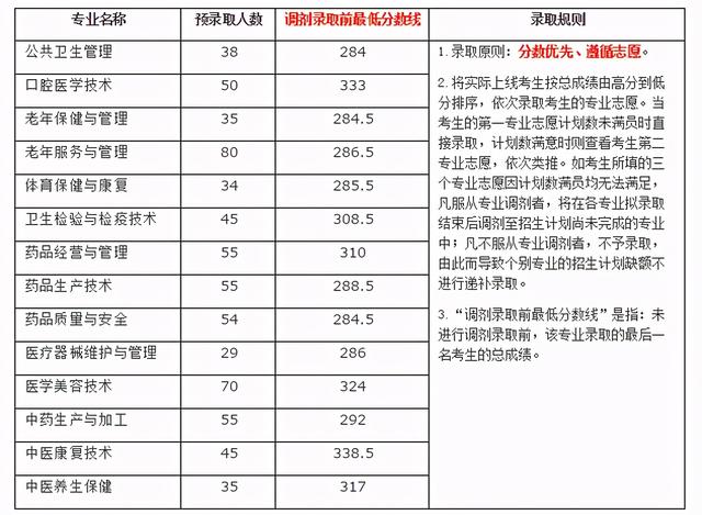 瀘州職高分數(shù)線最低多少2021(寧波分數(shù)線最低的職高)