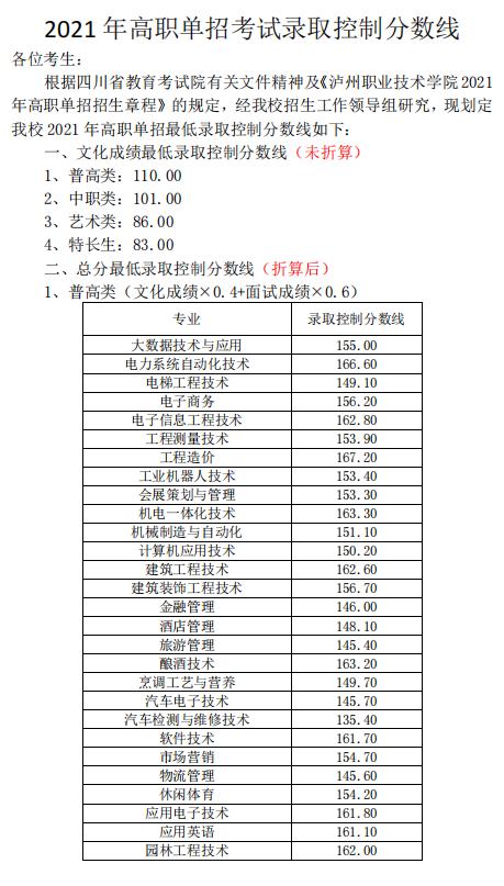 瀘州職高分數(shù)線最低多少2021(寧波分數(shù)線最低的職高)