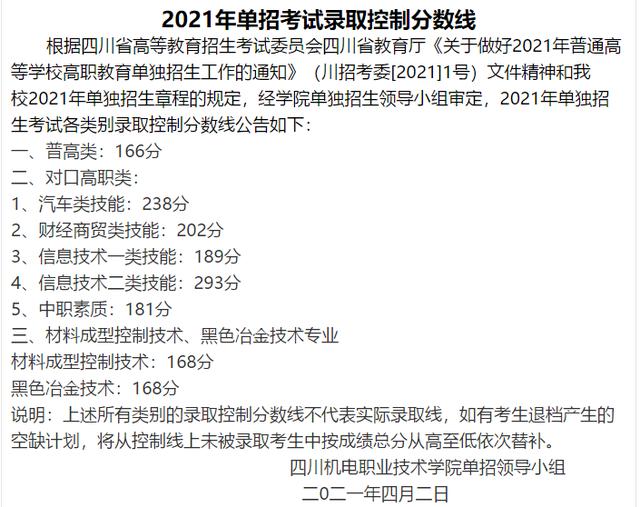 瀘州職高分數(shù)線最低多少2021(寧波分數(shù)線最低的職高)