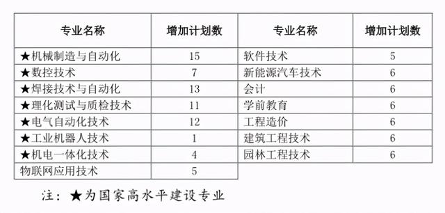 瀘州職高分數(shù)線最低多少2021(寧波分數(shù)線最低的職高)