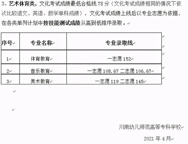 瀘州職高分數(shù)線最低多少2021(寧波分數(shù)線最低的職高)