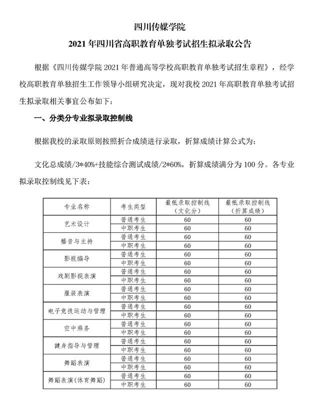 瀘州職高分數(shù)線最低多少2021(寧波分數(shù)線最低的職高)