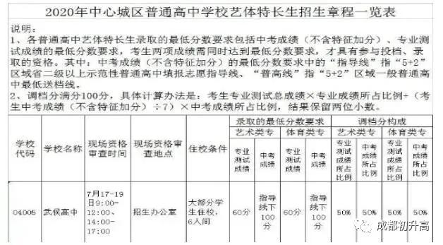 成都高中藝術(shù)學(xué)校排名(鄭州高中藝術(shù)學(xué)校排名)