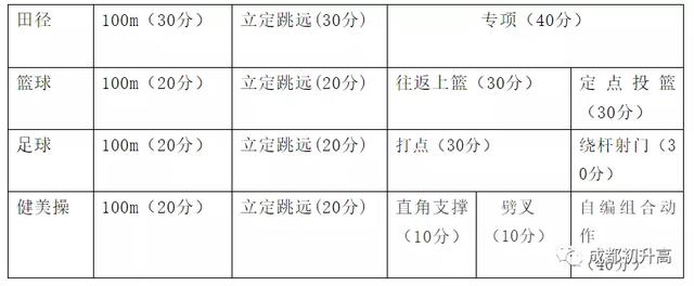 成都高中藝術(shù)學(xué)校排名(鄭州高中藝術(shù)學(xué)校排名)