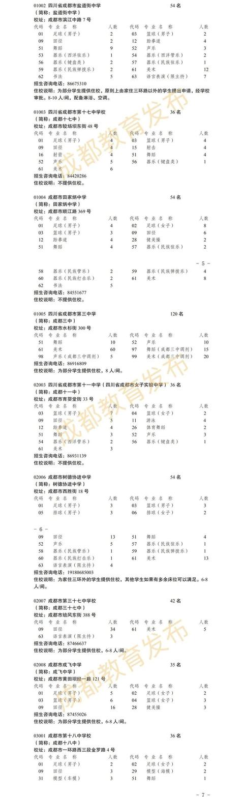 成都高中藝術(shù)學(xué)校排名(鄭州高中藝術(shù)學(xué)校排名)