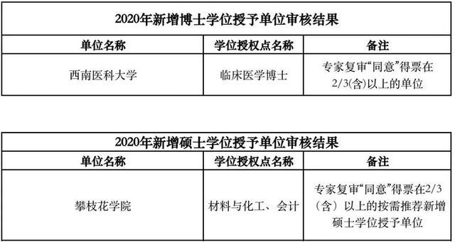 攀枝花高級(jí)技工學(xué)校(攀枝花高級(jí)技工學(xué)校老師)