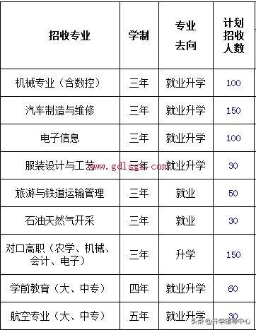 四川省大英中等職業(yè)技術(shù)學(xué)校(大英中等職業(yè)技術(shù)學(xué)校的地址)