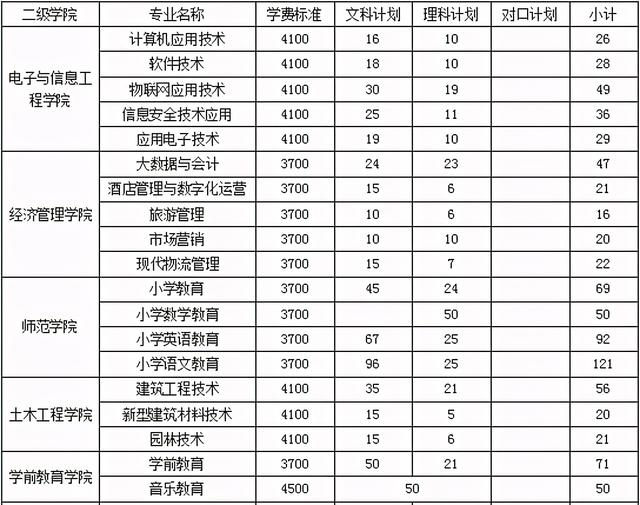 包含四川職業(yè)學校地址的詞條