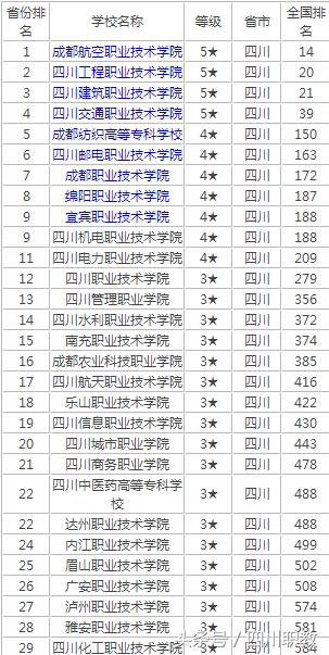 四川?？坡殬I(yè)技術(shù)學(xué)校(四川化工職業(yè)技術(shù)學(xué)校是?？茊?