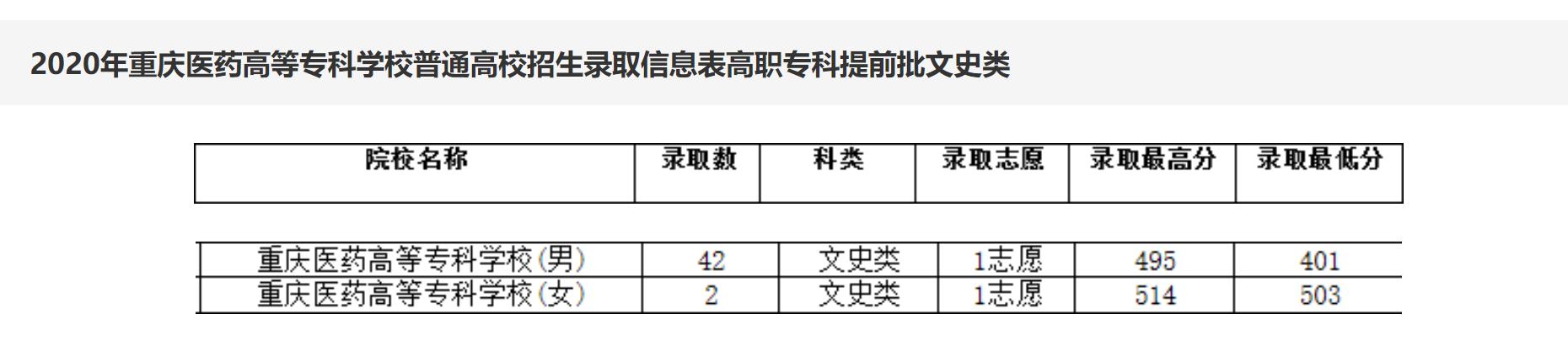 重慶護(hù)士學(xué)校的簡單介紹