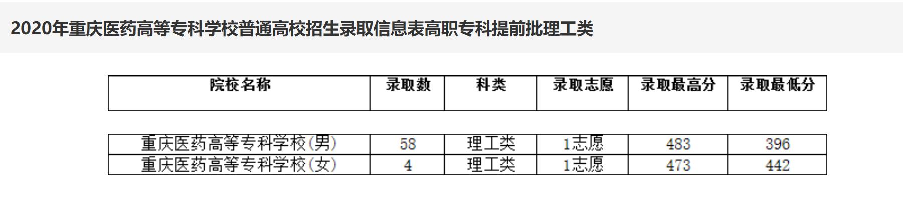 重慶護(hù)士學(xué)校的簡單介紹