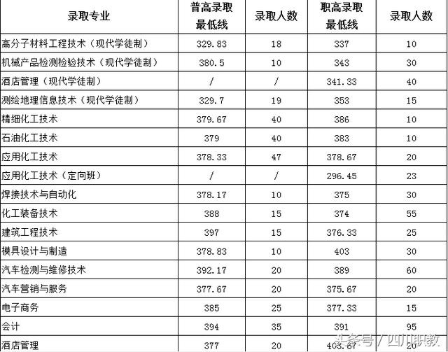 關(guān)于單招120分能考什么學(xué)校的信息