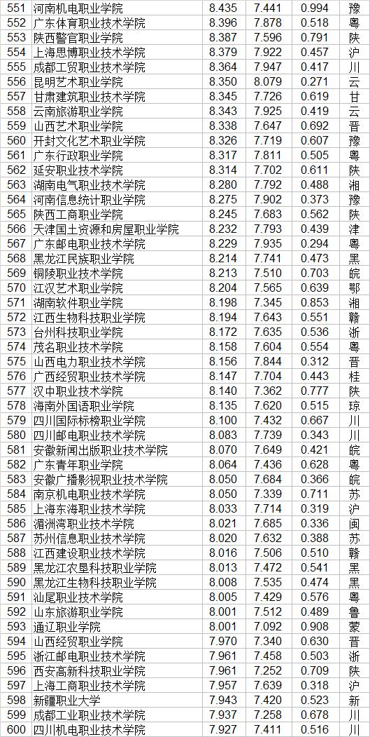 全國技校排行榜前十名(廣東省技校排行榜前十名)