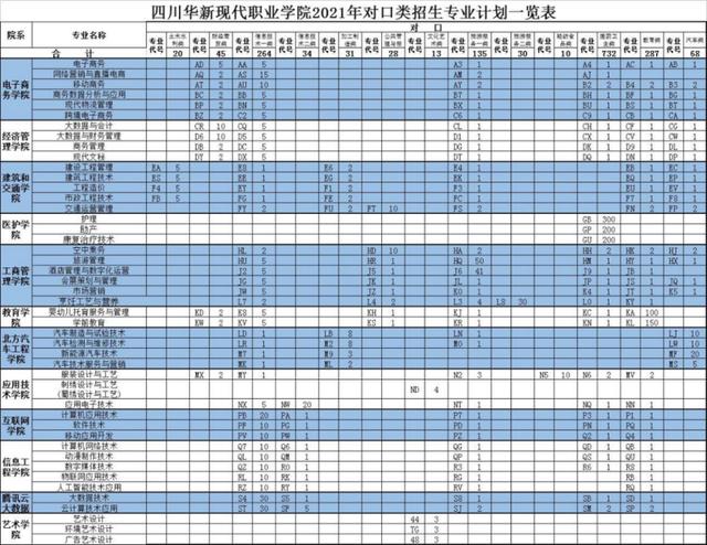 四川有什么學校招生(四川彝文學校在招生嗎)