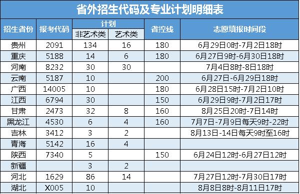 四川有什么學校招生(四川彝文學校在招生嗎)