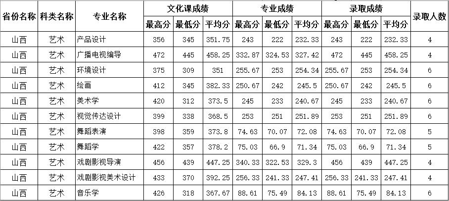 四川師范學(xué)校招生網(wǎng)(四川中醫(yī)藥高等?？茖W(xué)校)