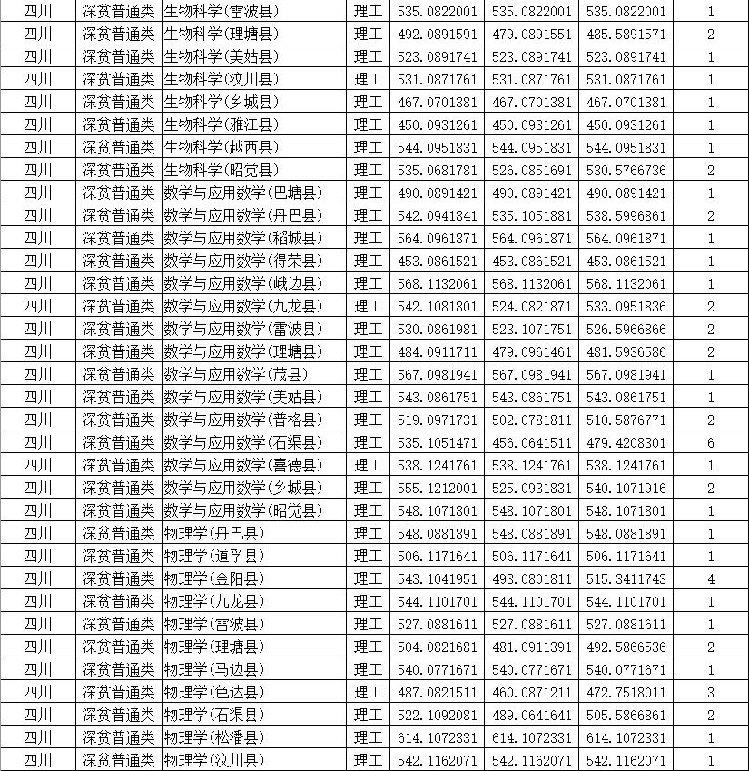 四川師范學(xué)校招生網(wǎng)(四川中醫(yī)藥高等?？茖W(xué)校)