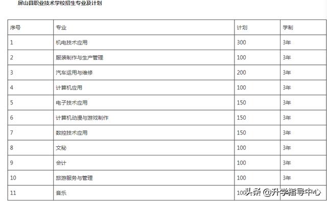 四川省屏山縣職業(yè)技術(shù)學(xué)校(四川省屏山縣職業(yè)技術(shù)學(xué)校官網(wǎng))