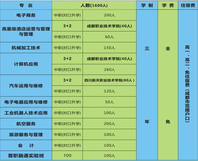 四川省簡陽市高級職業(yè)中學(xué)(四川省簡陽市高級職業(yè)中學(xué)汪在文電話)