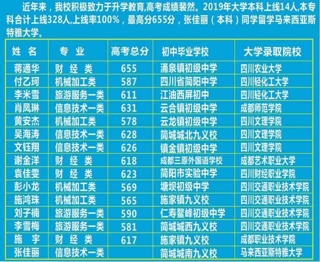 四川省簡陽市高級職業(yè)中學(xué)(四川省簡陽市高級職業(yè)中學(xué)汪在文電話)