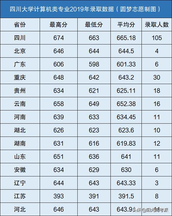 四川計(jì)算機(jī)學(xué)校排名(四川計(jì)算機(jī)專碩學(xué)校排名)