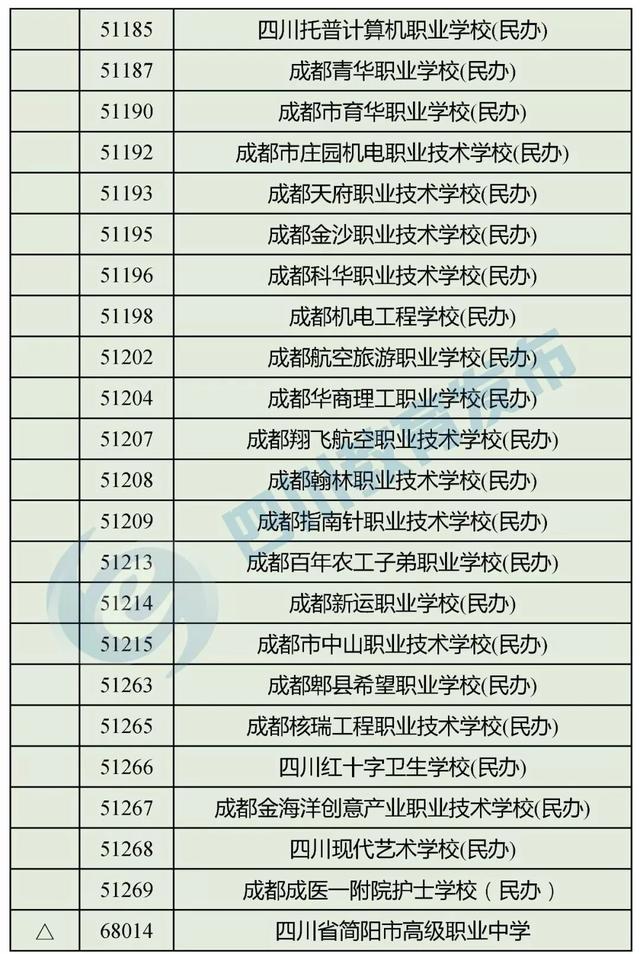 四川有哪些職業(yè)學校(四川有哪些職業(yè)技術學院)