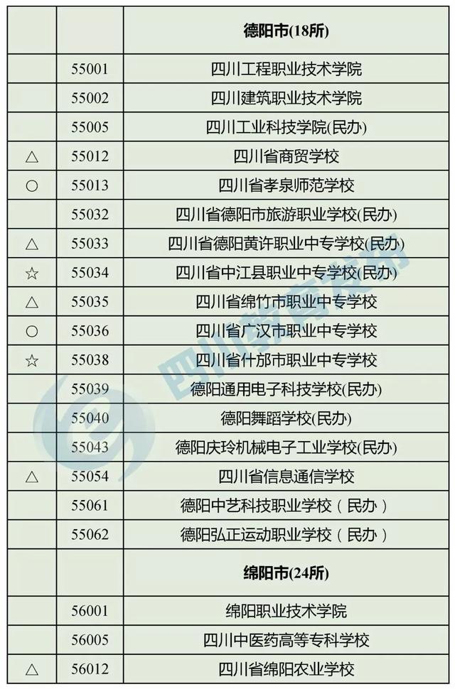 四川有哪些職業(yè)學校(四川有哪些職業(yè)技術學院)