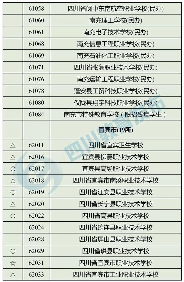 四川有哪些職業(yè)學校(四川有哪些職業(yè)技術學院)