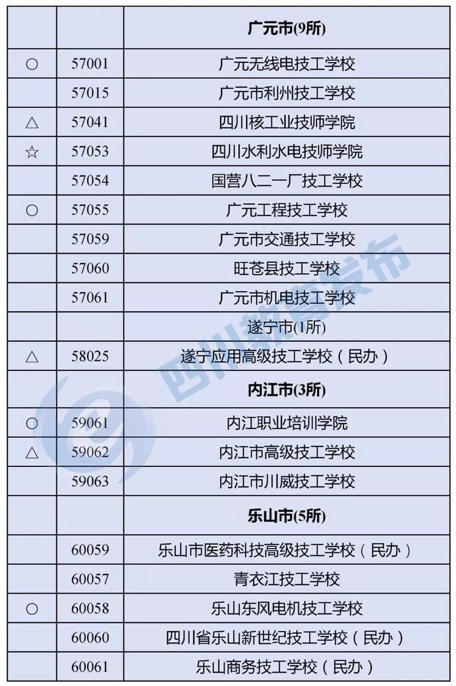 四川有哪些職業(yè)學校(四川有哪些職業(yè)技術學院)