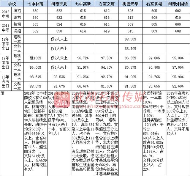 成都公辦高中學校有哪些(成都公辦高中學校排名)