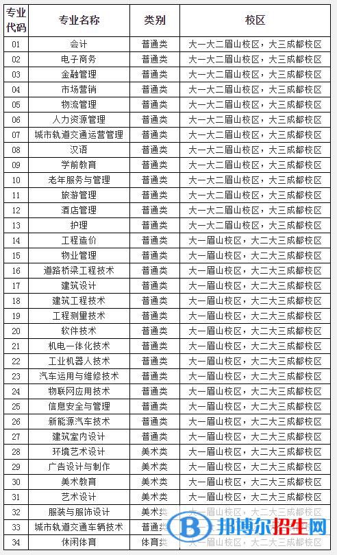 四川城市職業(yè)學院收費標準(四川城市職業(yè)學院學費2021)