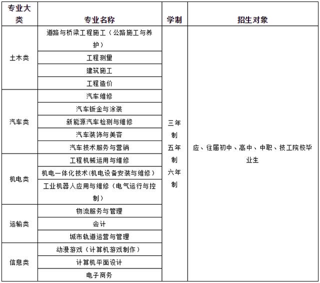 四川交通運(yùn)輸職業(yè)學(xué)校學(xué)費(fèi)多少錢(四川交通運(yùn)輸職業(yè)學(xué)校溫江校區(qū)宿舍)