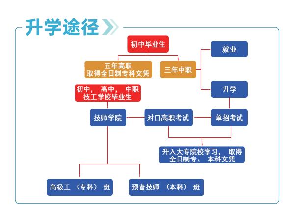 四川交通運(yùn)輸職業(yè)學(xué)校學(xué)費(fèi)多少錢(四川交通運(yùn)輸職業(yè)學(xué)校溫江校區(qū)宿舍)