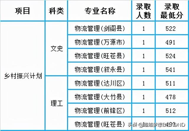 成都師范學(xué)院錄取分?jǐn)?shù)線多少(成都師范學(xué)院藝術(shù)生錄取分?jǐn)?shù)線)