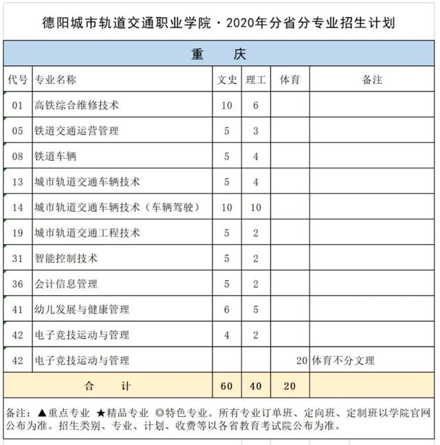 德陽城市軌道學校(德陽城市軌道職業(yè)技術學校)圖3