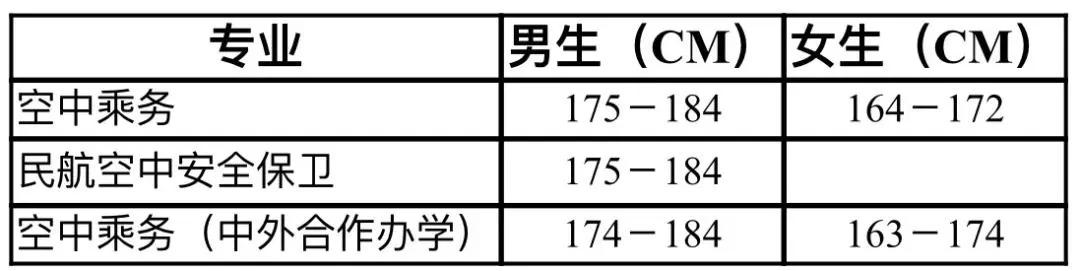 成都空乘職業(yè)技術(shù)學(xué)校(成都航空職業(yè)技術(shù)學(xué)?？粘朔?jǐn)?shù))