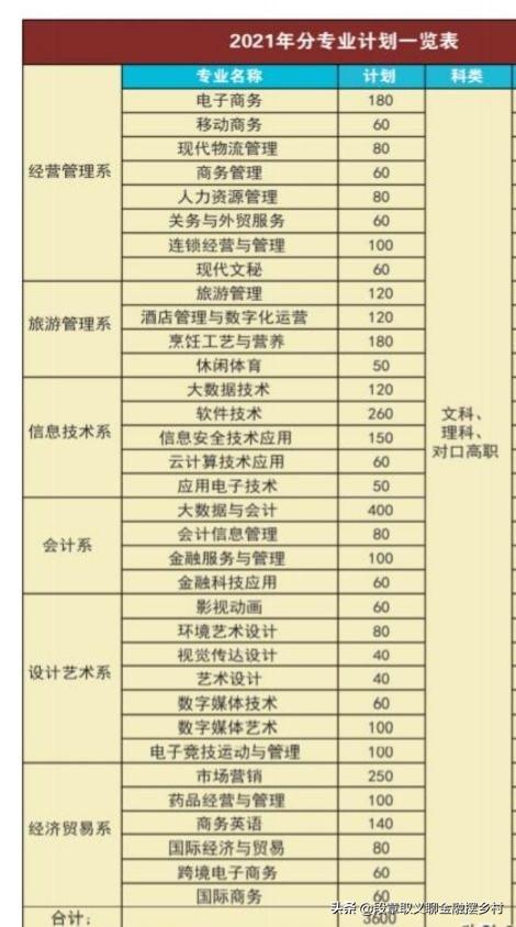 四川省商務學校位置(四川省商務職業(yè)學校)