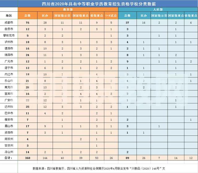 四川省有哪些中職學(xué)校(四川省排名前十名的中職學(xué)校)