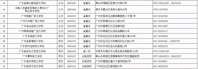 2021春季招生的技校有哪些(新疆技校2021春季招生網(wǎng))