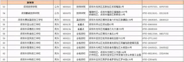 2021春季招生的技校有哪些(新疆技校2021春季招生網(wǎng))